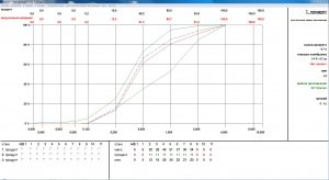 Screenshot of the Syscom Tank Control System in the Russian language.