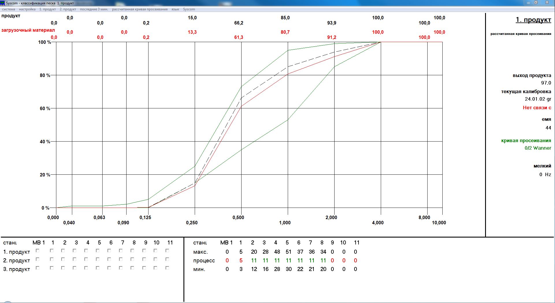 Screenshot of the Tank Control System in the Russian language